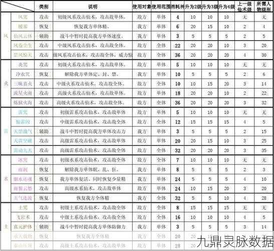 仙剑五前传仙术修炼全揭秘