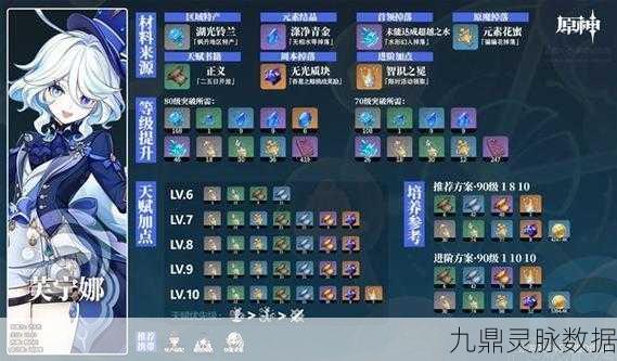原神龙王之冕，解锁角色天赋的关键材料