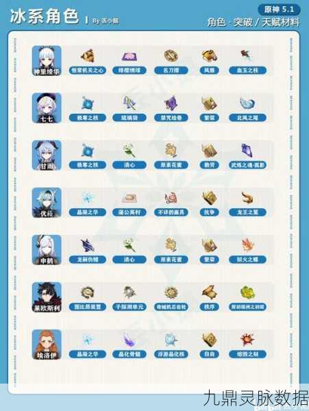 原神龙王之冕,解锁角色天赋的关键材料