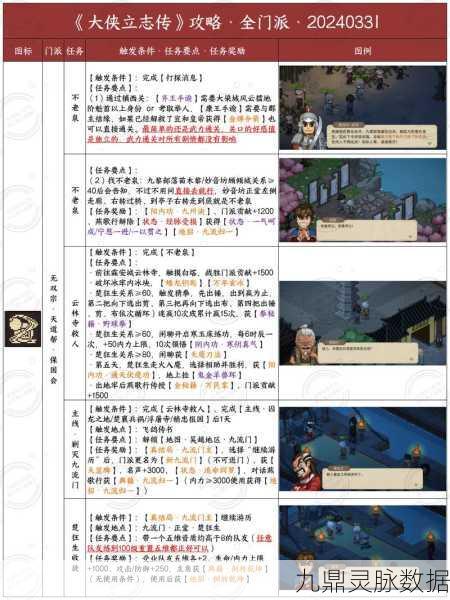 大侠立志传,解锁弱鸡结局的秘籍与全面攻略