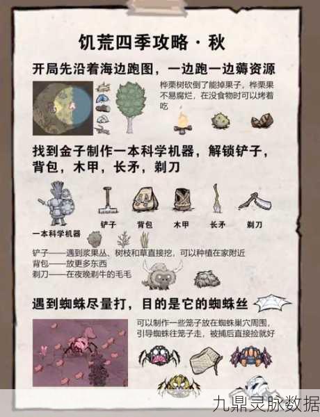 饥荒海难DLC,渡渡鸟饲养全攻略