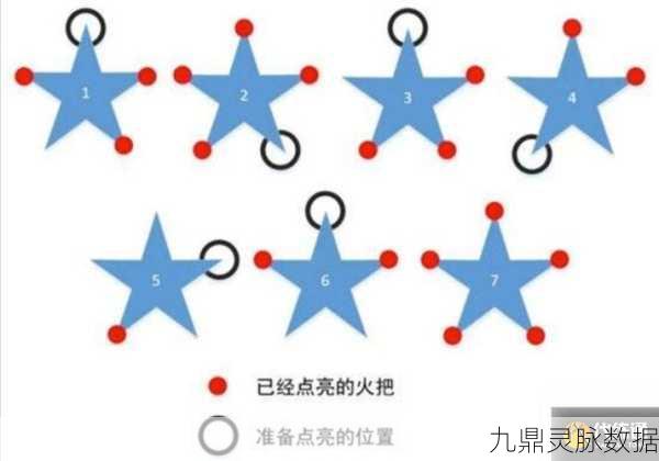 原神深度探索,天遒谷二层五角星火柱全方位解密与技巧大揭秘