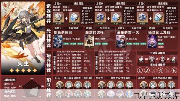 崩坏星穹铁道，火属性角色培养全攻略深度解析