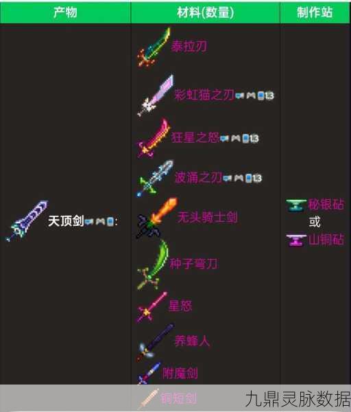 泰拉瑞亚探险深度解析，揭秘轻松获取附魔剑的秘诀