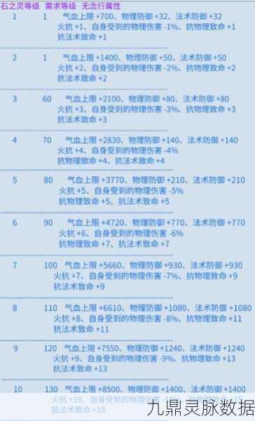 倩女幽魂手游法宝系统全攻略，属性解析与实战策略