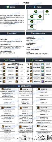 DNF顶尖装备盘点,万世恍惚之外的选择