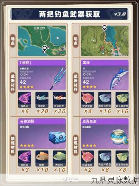 原神钓鱼秘籍大公开，轻松上手，速拿鱼叉不是梦！
