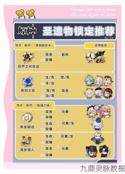 原神流浪乐团圣遗物全攻略，解锁获取途径与位置详解
