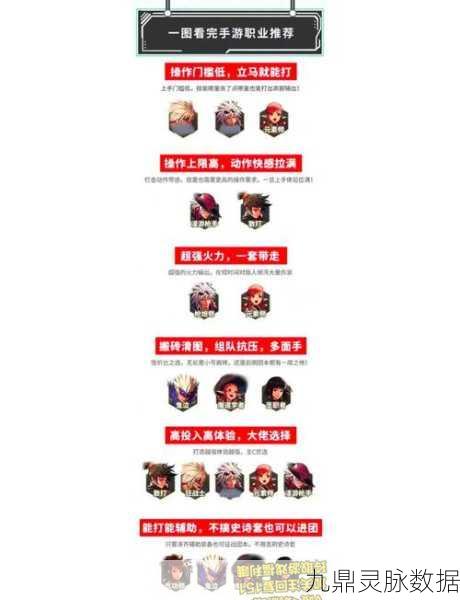 地下城与勇士,PK新手福音,揭秘最易上手职业排行大揭秘