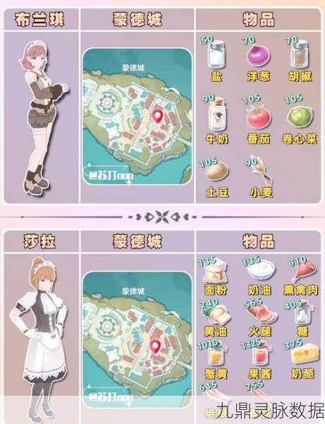 原神面粉图鉴,用途广泛,获取方式多样