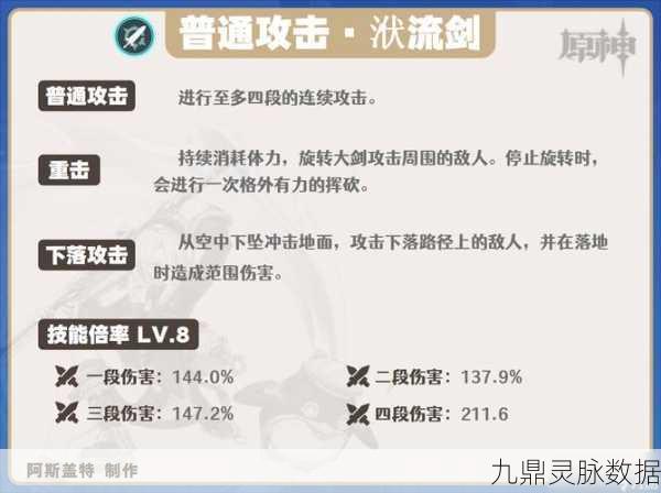 原神菲米尼天赋突破全攻略，材料详解与获取途径