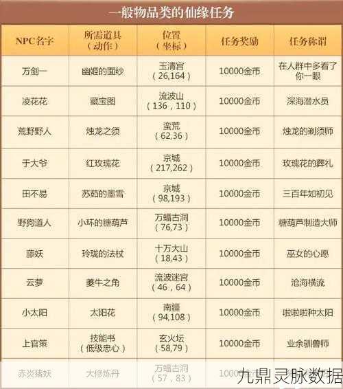 诛仙手游等级限制与梦幻诛仙等级号全解析