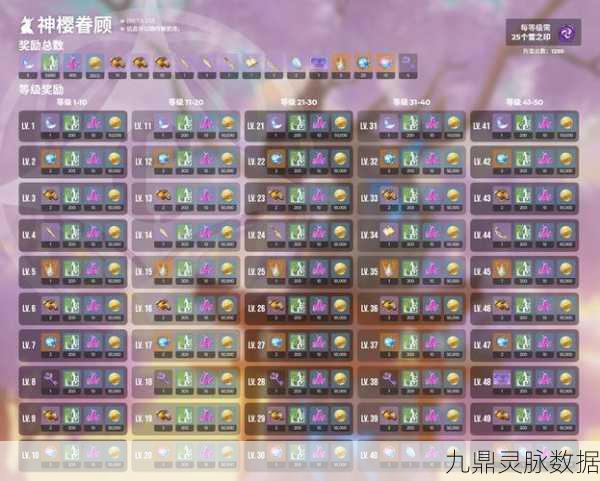 原神稻妻声望奖励全揭秘,荣誉与赠礼一网打尽