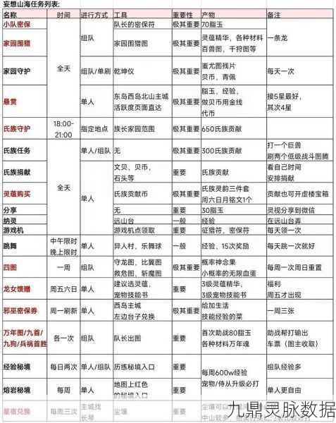 妄想山海潜蛟踪迹大起底，精准定位与探险秘籍