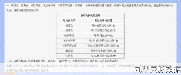 王者荣耀赛季结算规则揭秘，扣星机制详解