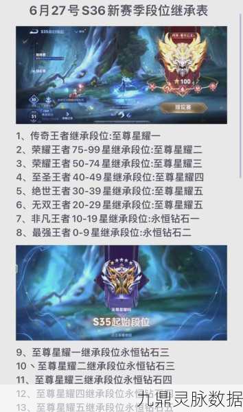 王者荣耀赛季结算规则揭秘,扣星机制详解