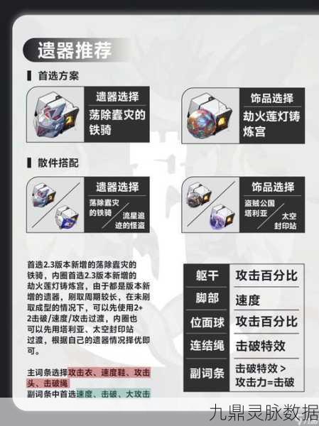 崩坏星穹铁道遗器副本全攻略，揭秘秘钥解锁，深入副本探险之旅
