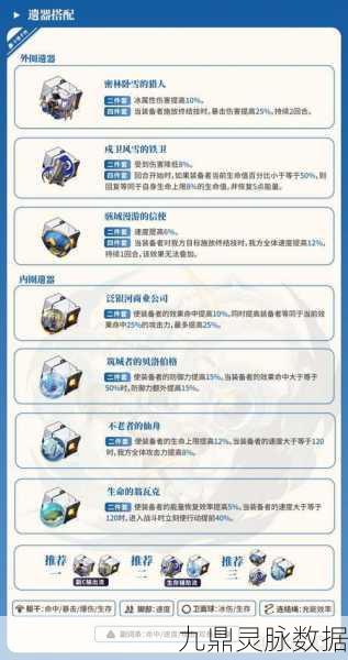 崩坏星穹铁道遗器副本全攻略,揭秘秘钥解锁,深入副本探险之旅