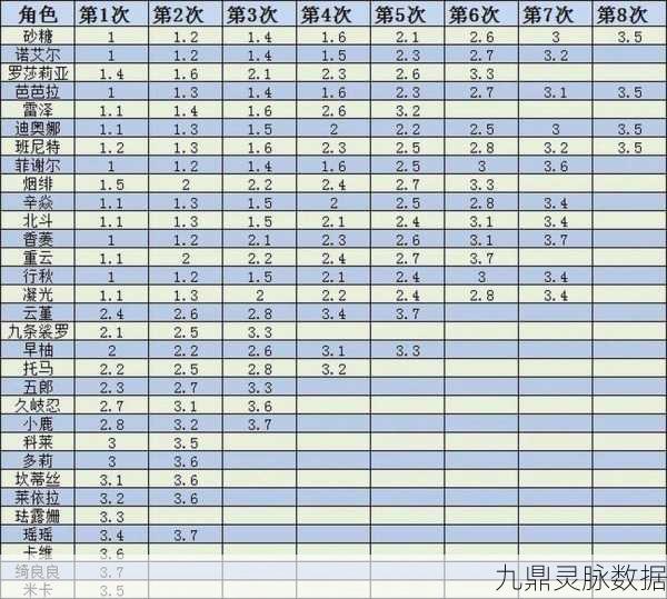 原神复刻时间表全攻略,轻松掌握角色回归节奏