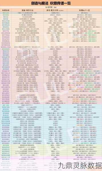 创造与魔法精烹迷魂汤制作全攻略