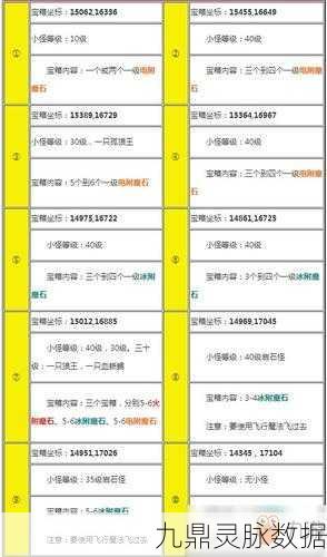 创造与魔法，火附魔石位置及数量全攻略