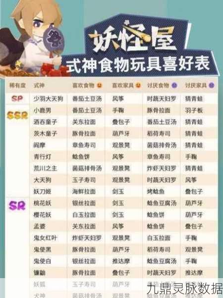 阴阳师妖怪屋，协战精灵升级与更换全攻略