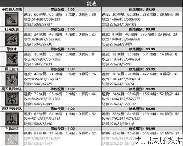 大侠式人生2，开放江湖，自创武功属性全揭秘