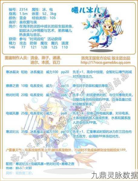 洛克王国大天使技能全揭秘,掌握疾风之力,驰骋战场!