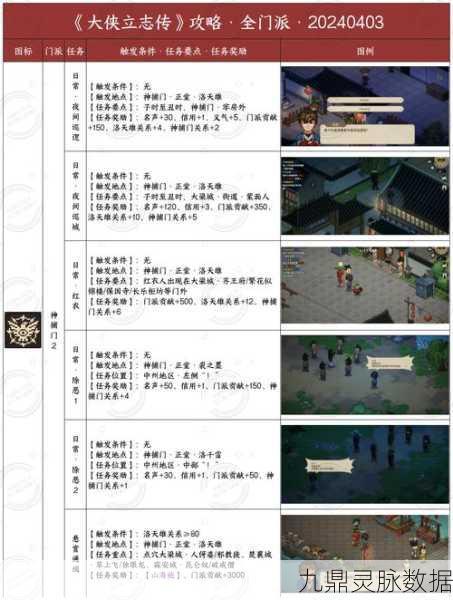 大侠立志传乙级药材获取全攻略