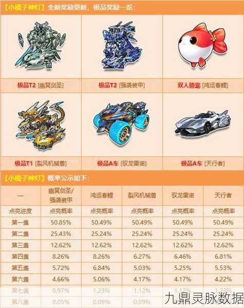 QQ飞车赛车改装强等级深度解析
