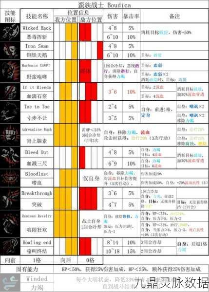 暗黑地牢2，怪物技能全面革新，技术流攻略大揭秘