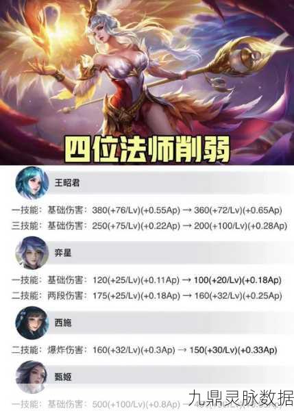 王者荣耀女法师排行榜，谁才是峡谷中的魔法女王？
