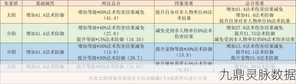 梦幻西游手游，化生寺门派转换全攻略