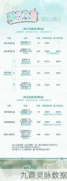 光与夜之恋预约奖励全攻略，礼包内容与领取指南