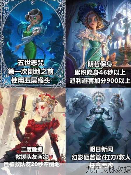 第五人格四种隐藏成就获取全揭秘