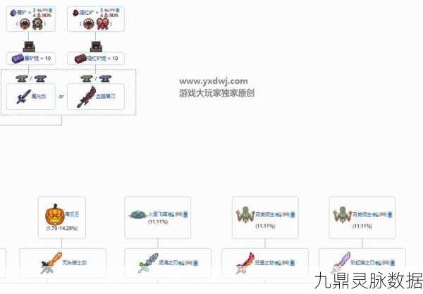 泰拉瑞亚天顶剑获取攻略，终极挑战全揭秘