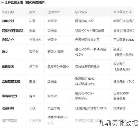 暗黑破坏神不朽，世界BOSS掉落与攻略深度剖析