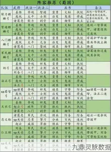 三国志战棋版黄权阵容搭配深度剖析
