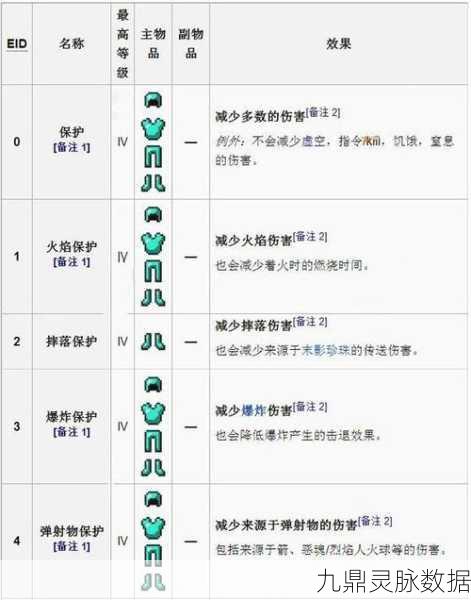 探秘我的世界,弓箭附魔,箭矢的奇幻魔法之旅