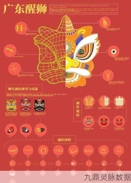 文明与征服，神秘狮舞探秘，详尽寻狮舞狮位置指南