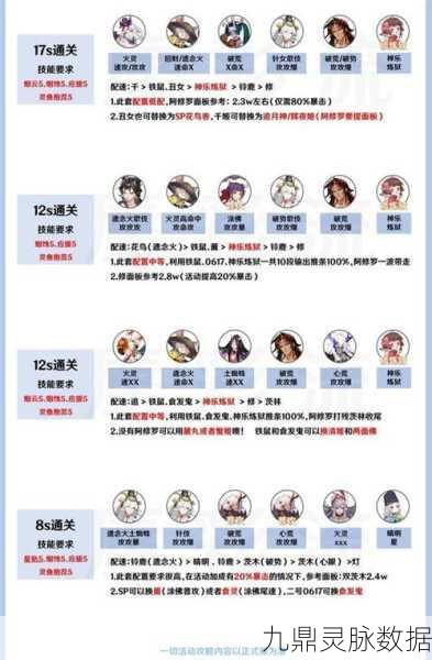 阴阳师辉夜姬加强后御魂搭配全攻略