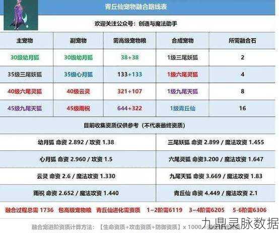 创造与魔法仙妖草饲料制作全攻略