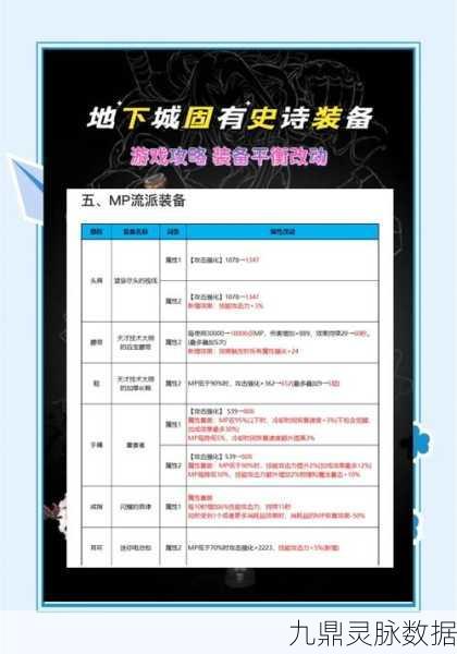DNF装备改造5阶段，花费揭秘与攻略指南