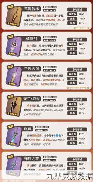 原神嘉明角色深度剖析，圣遗物与武器搭配全攻略