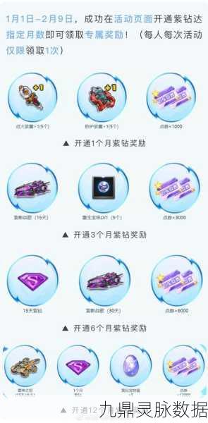 飞车盛宴,福利满载而归——解锁天天飞车与QQ飞车手游礼包秘籍
