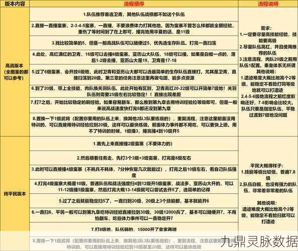 海岛纪元中氪玩家如何玩转收益最大化
