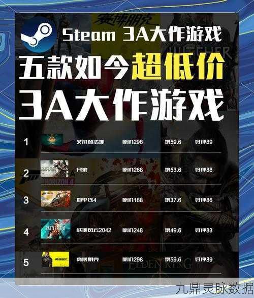 Steam游戏哪个区最便宜?资深玩家为你揭秘