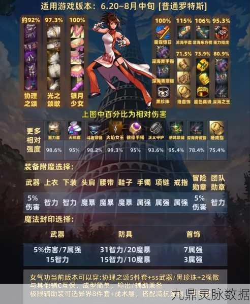 DNF气功师装备选择与加点全攻略