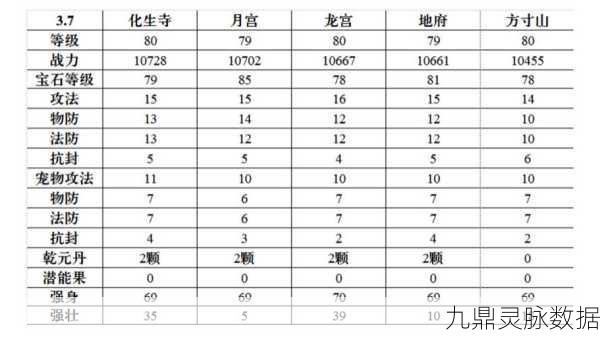 梦幻西游辣鸡五开刷神器,高效收益与策略解析