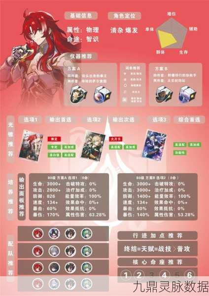 崩坏星穹铁道银枝养成全攻略，材料清单与成长路径揭秘